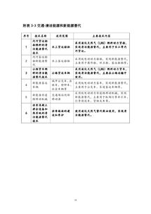 上海市2018版節能低碳技術產品推廣目錄發布，聚焦六項發電行業關鍵技術