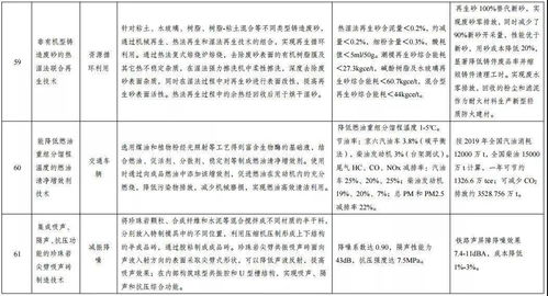 發改委發布《綠色技術推廣目錄名單公示》 以創新驅動，賦能綠色發展