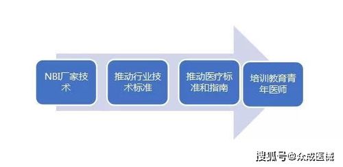技術轉讓之困 國產率不足5%，潛力器械放量緣何步履維艱？